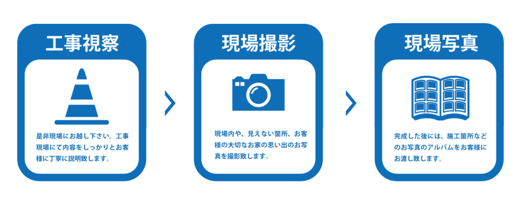 株式会社 フリースペース